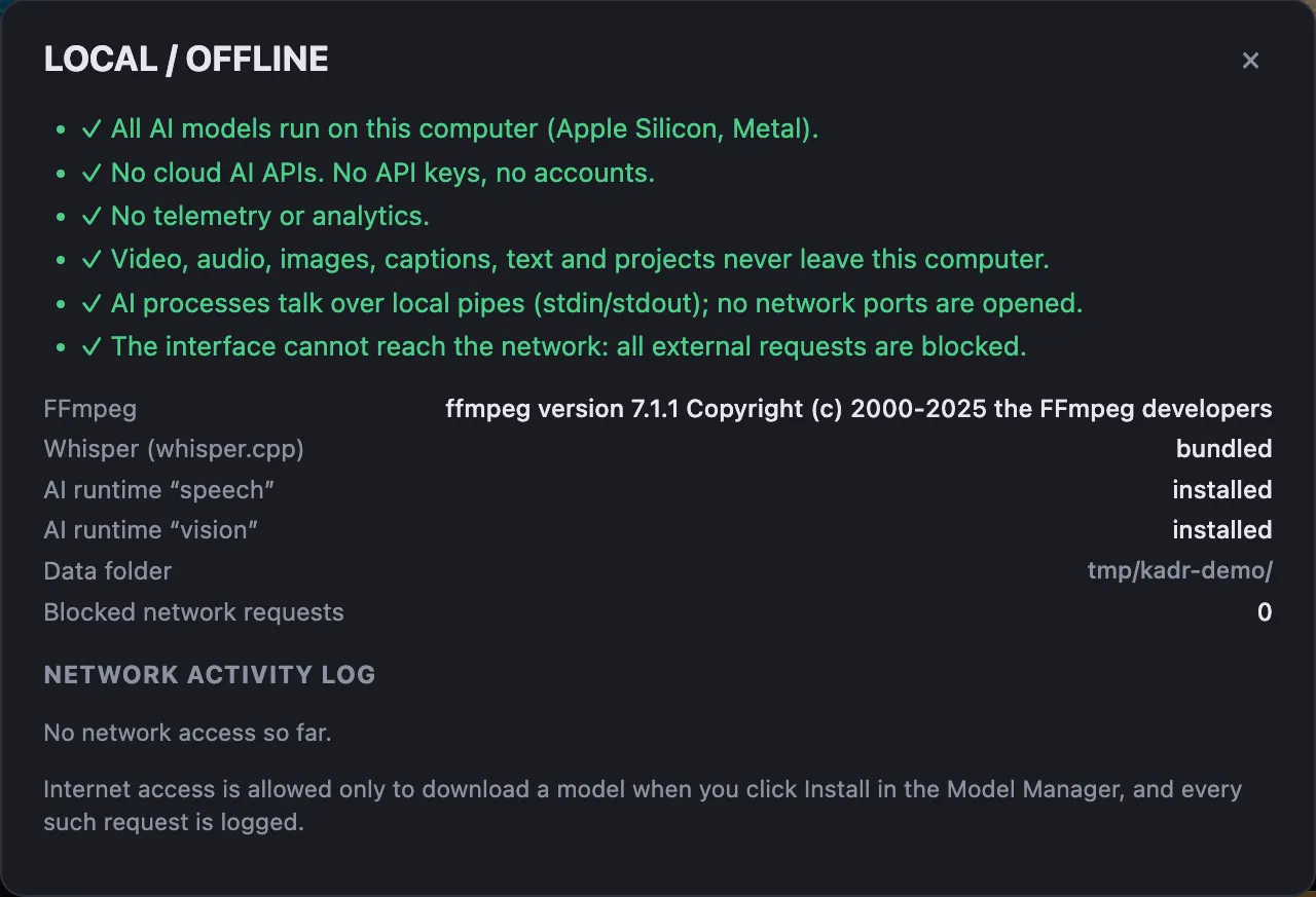The LOCAL / OFFLINE dialog: all AI models run on this computer, no cloud AI APIs or accounts, no telemetry, media never leaves the computer, AI processes talk over local pipes with no network ports, the interface cannot reach the network; 0 blocked network requests and a network log reading "No network access so far."